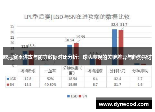 欧冠赛季进攻与防守数据对比分析：球队表现的关键差异与趋势探讨