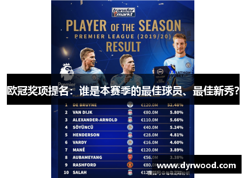 欧冠奖项提名：谁是本赛季的最佳球员、最佳新秀？
